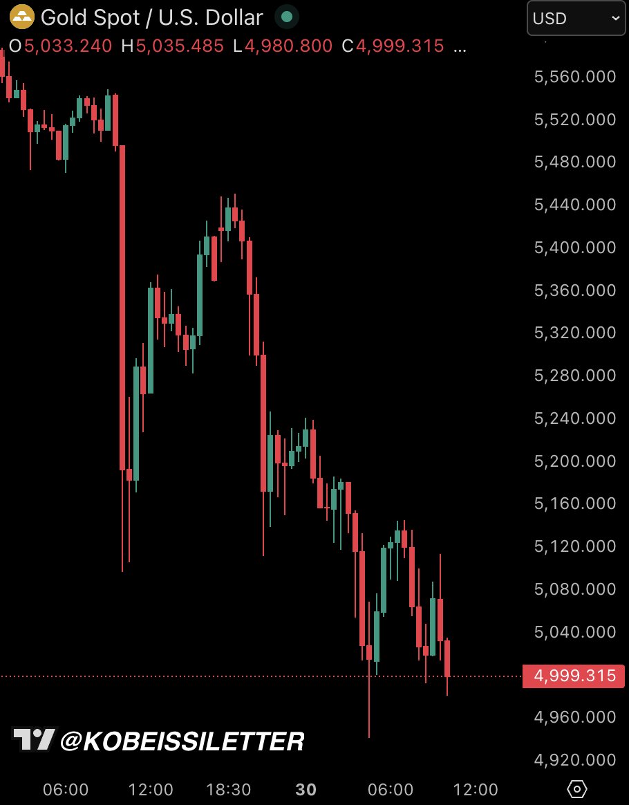 The Kobeissi Letter tweet media