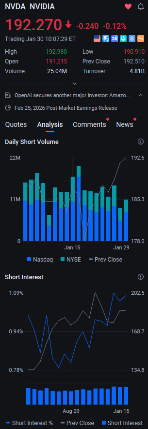 ernamariany's tweet photo. $NVDA ’s 0.24% decline reflects mild profit-taking, but volume remains subdued, indicating no panic selling. Institutional flows are neutral, as investors await further AI sector catalysts to drive a breakout. #NVDA #InstitutionalFlow #CatalystWatch #Stocks https://t.co/FhF4zJGV7G