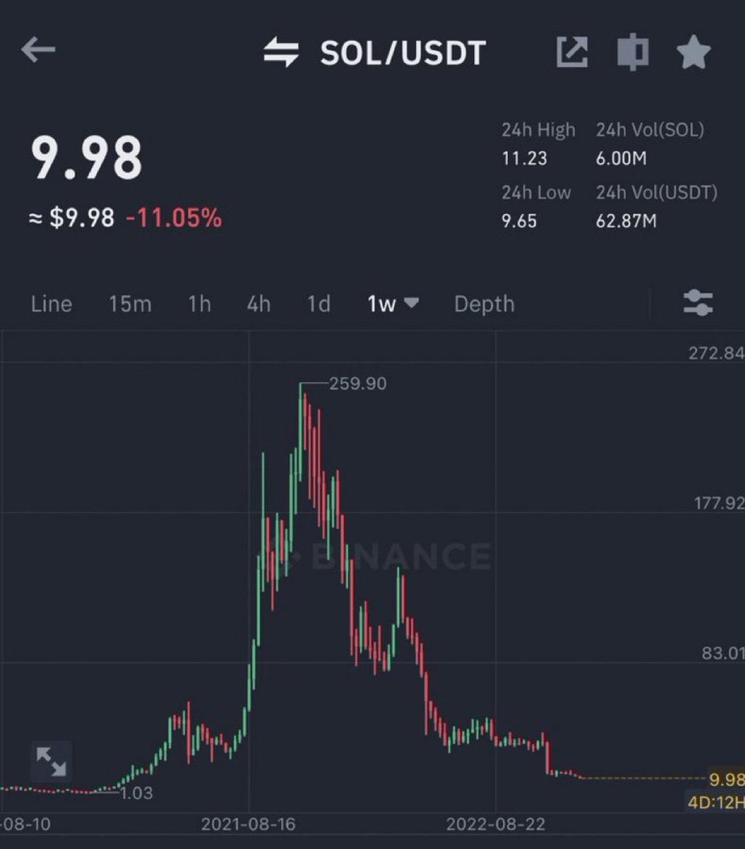 I survived this dip 

They really think these small dips can shake me out 😂💀