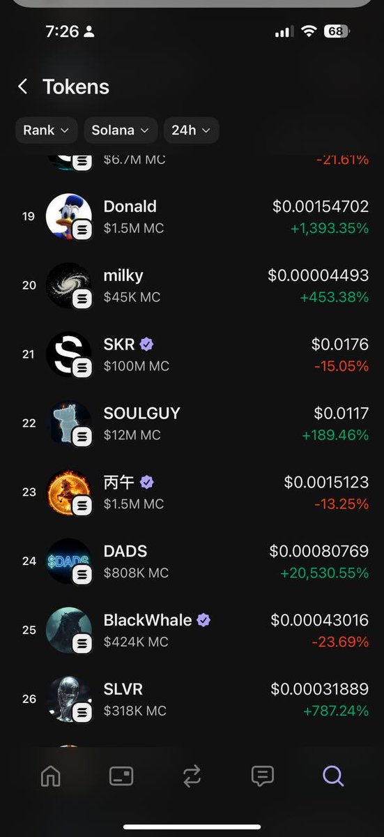 Tired Dad V2 (#DADS) — original creator, transparent, vested supply.
Now top 24 on Phantom with solid liquidity &amp; real community focus.
Building for the long term, not hype. Join if you want something genuine.
dexscreener.com/solana/HSspaxz…
#DADS #Solana”