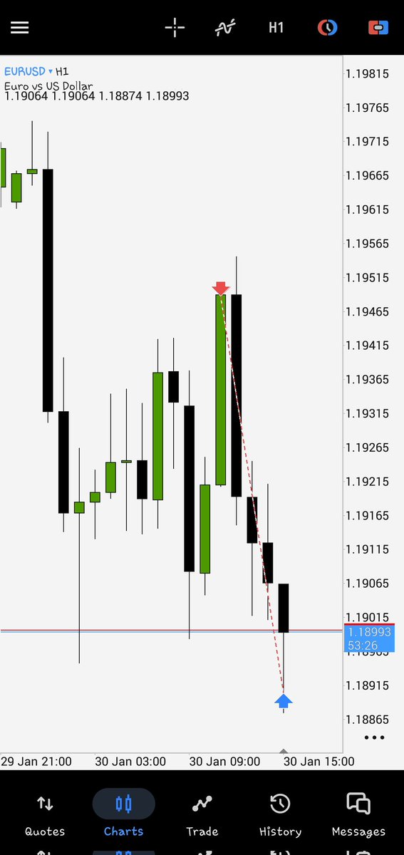 settoblack's tweet photo. It's a ridiculous thing to admit. but we were plagued by too many opportunities this week. Another commendable performance by me!

I had to close this one in style, simply because experience has taught me to avoid capping my upside potential in favorable conditions. 

Membership for my private discord remains open. Secure your spot for February. 

talk again in YouTube🙏🏼🙏🏼.
