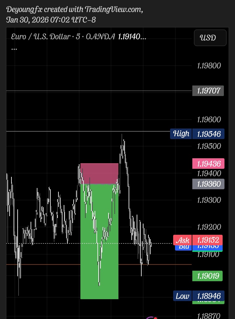 ELOM AMOS 📊📉📈 tweet media