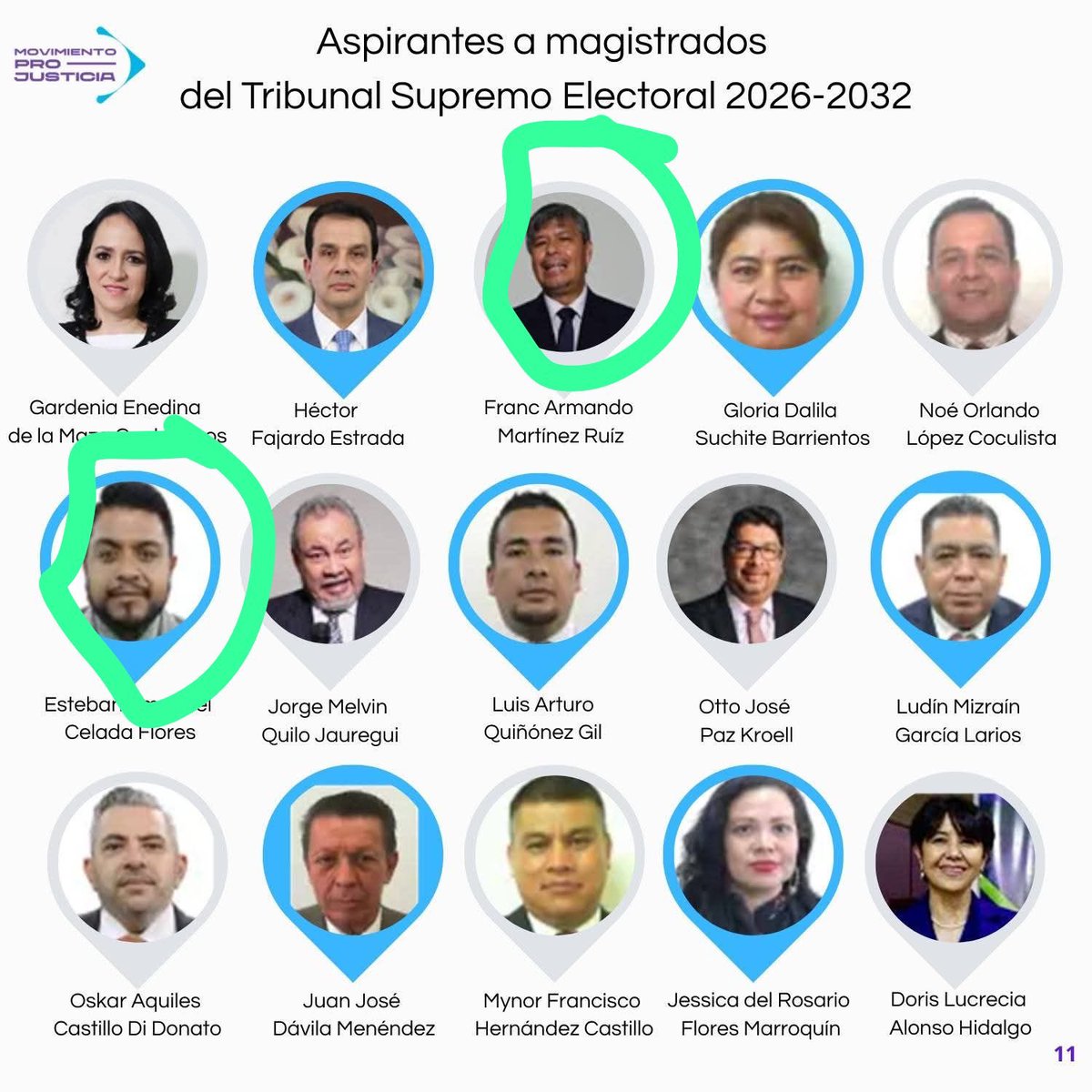 Dos abogados con una trayectoria intachable. Ojalá si en este país se eligiera por capacidades, profesionalismo y ética ambos ocuparan un asiento en el TSE.