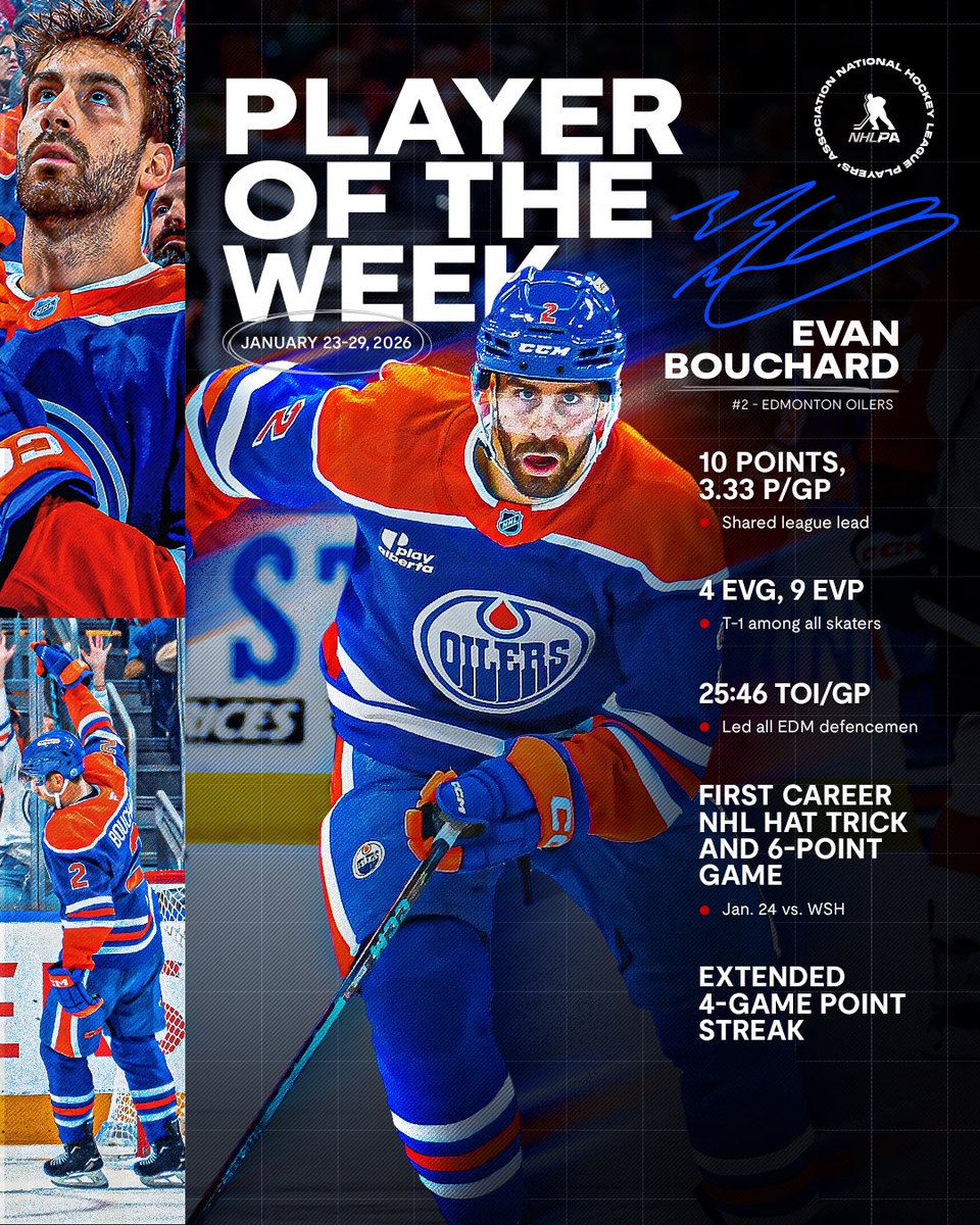 Celebrating his 400th NHL game with his first career hat trick and 6-point night started the week off right for Evan Bouchard 💣 

The <a href="/EdmontonOilers/">Edmonton Oilers</a> blueliner went on to lead all defencemen in points along a four-game point streak as NHLPA Player of the Week.