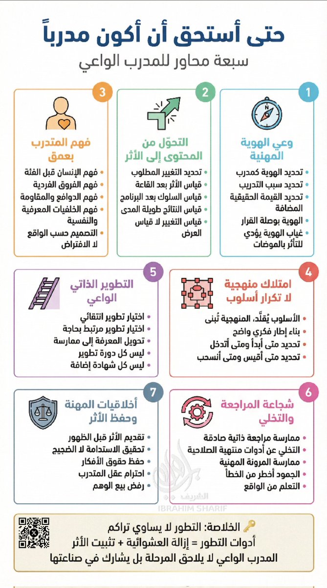 ○ حتى أستحق أن أكون مدربًا...

لستُ مدربًا لأنني وقفتُ أمام قاعة،
ولا لأن اسمي كُتب على شهادة.
أستحق أن أكون مدربًا حين أدرّب بوعي لا للظهور،
وأقيس الأثر لا التصفيق،
وأحترم عقل المتدرّب أكثر من إعجاب اللحظة.

التدريب ليس عرضًا يُتقن… بل أمانة تُحاسَب.
#الرخصة_المهنية_للمدربين