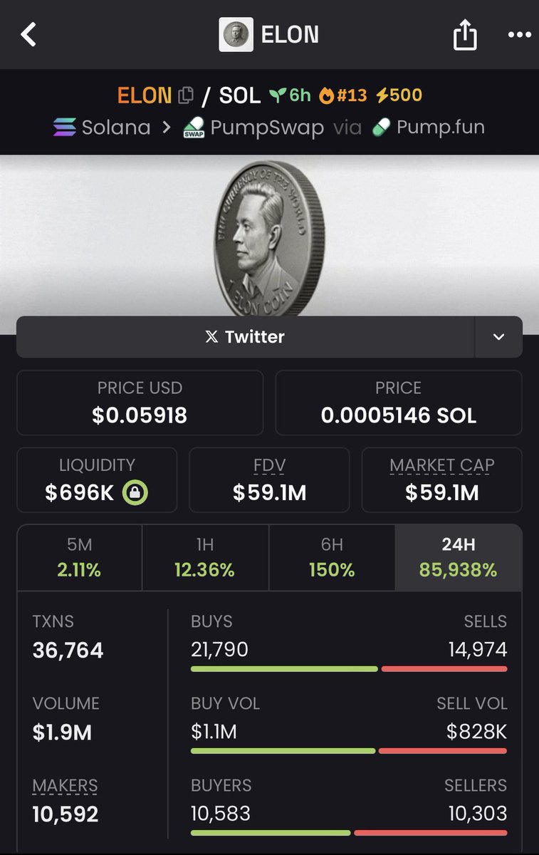 HODL_zilla's tweet image. Still shaking my head 😭
$ELON pulled a 720X— from $82K to $59.1M MC 🤯
We sniped it early in my TG 🚀
Always grateful for the blessings 🙏
Next setup is near🧏‍♂️ — DM if you’re ready to flip your story 💰
#CryptoHustle #SolanaAlpha #NextGem #Ftp