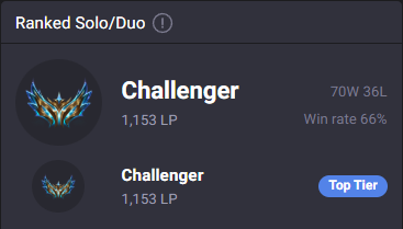 Zefathlol's tweet photo. Hello.
I just hit 70%WR AP Shaco Challenger and it reminded me that one of my only other Twitter posts was me hitting 69% winrate AP Shaco Challenger, so thought I'd just come in and mention that I got an even better winrate this time!
Okay thanks for reading, take care fellas. https://t.co/mN0mGoOTtR