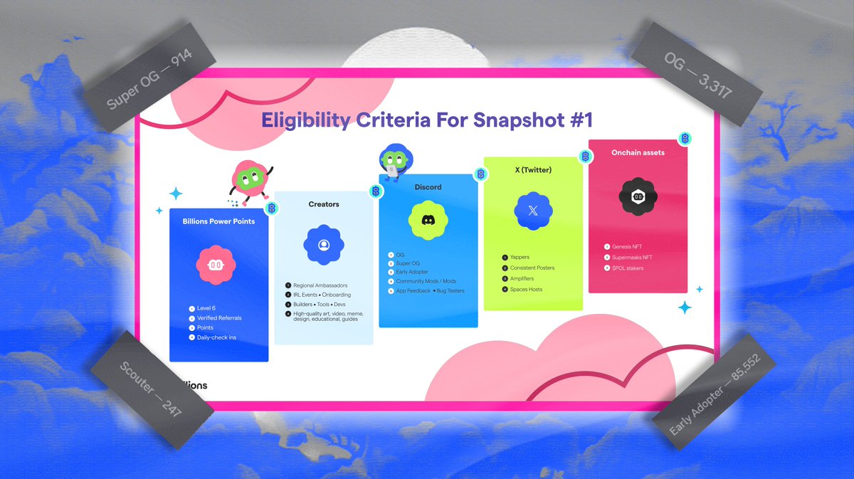 $BILL is coming

<a href="/billions_ntwk/">Billions</a> moves toward TGE, community participation is becoming more visible through role based eligibility. 

Current Billions contributor discord roles holders:

Early Adopter: 85,552 users
OG: 3,317 users
Super OG: 914 users
Scouter: 247 users

Community