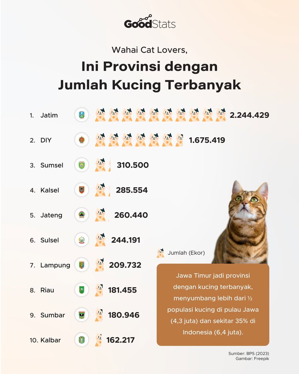 Good News From Indonesia tweet media