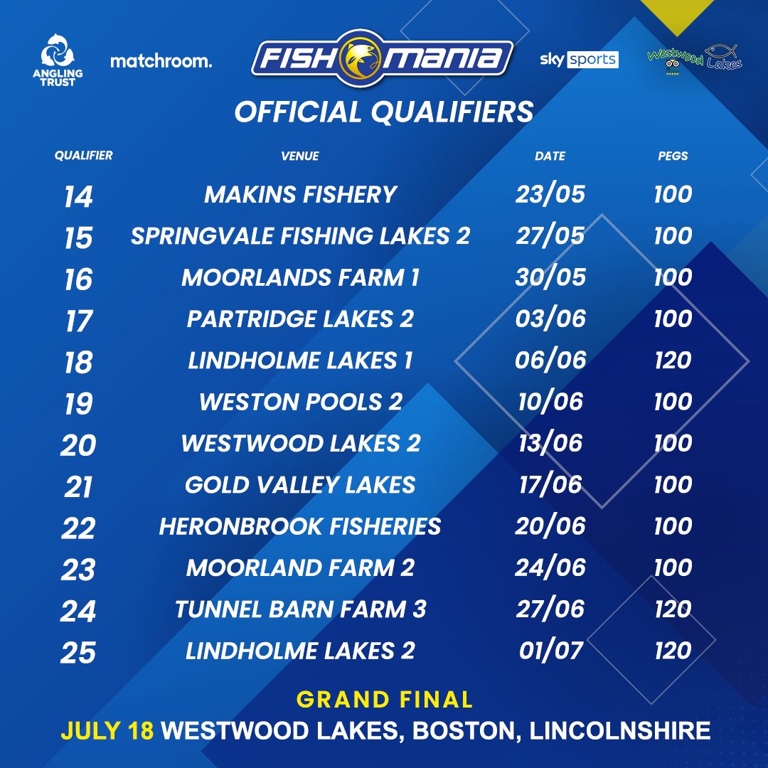 FishOMania tweet media