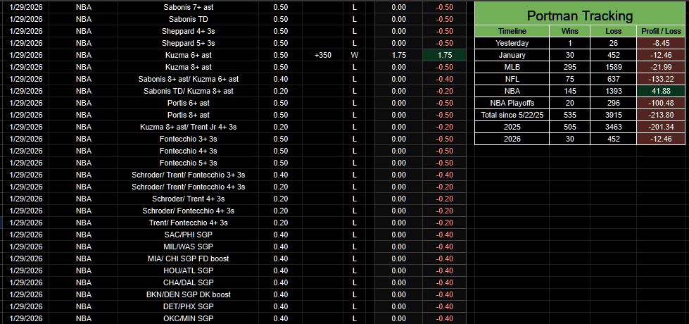 PortmanTracker tweet media