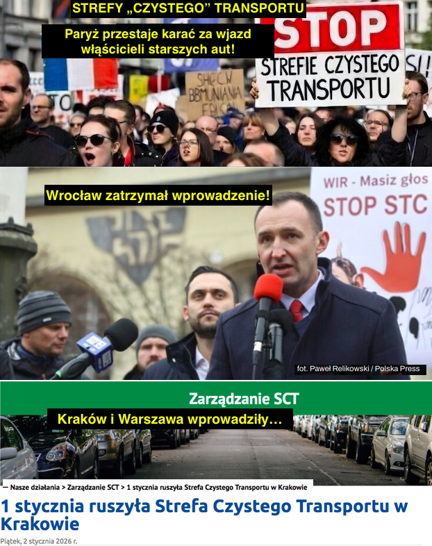 Strefy Czystego Transportu to motoryzacyjny łysenkizm.
Ideologia mówi: „zakaz wjazdu starszym autom = czyste powietrze”.
Fakty (naturalna wymiana aut na nowsze, większy unos wtórny pyłów przez cięższe nowe auta, wymiana pieców, emisje przemysłu, lotnictwo) są ignorowane, bo nie
