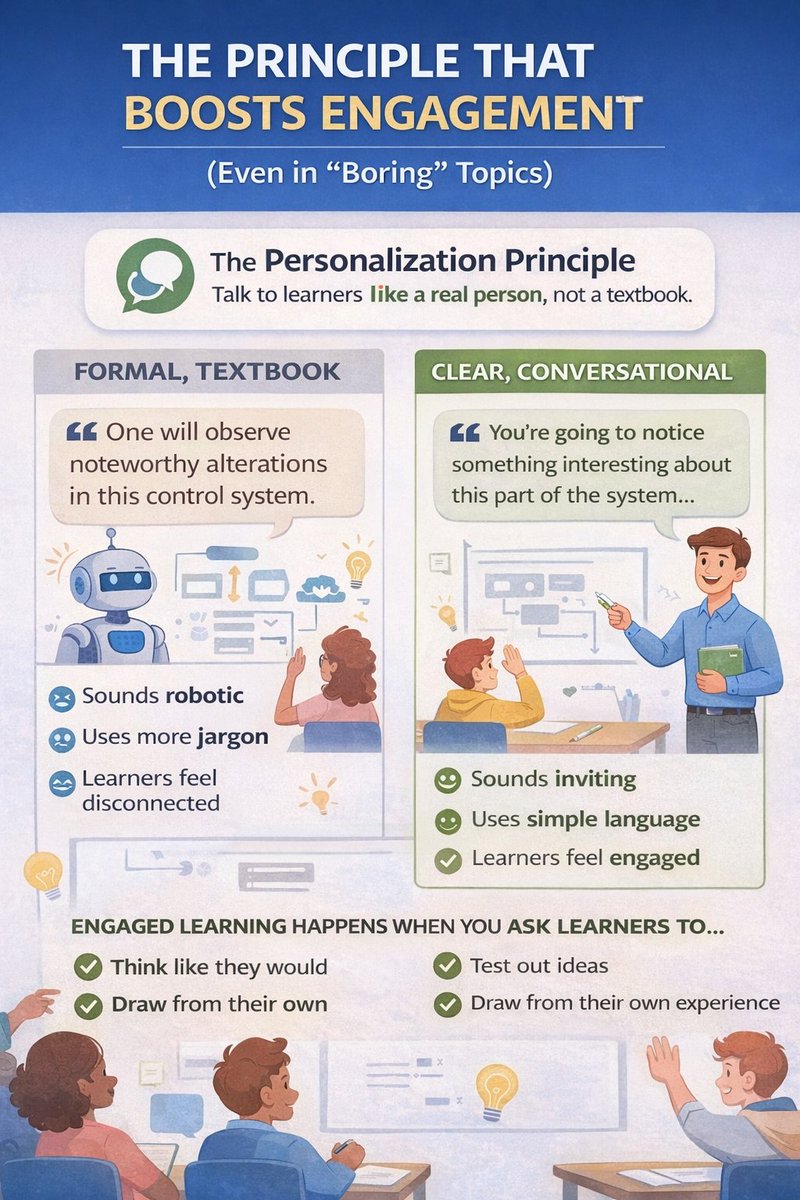 erickbugah's tweet photo. Mayer’s Personalization Principle = instant engagement.

Talk to learners like real people, not a textbook. I tried this in a “boring” lesson, and the shift was huge: students leaned in, asked more questions, and made real connections. No effects. No music. Just a human tone. https://t.co/5OCaQKbSm4