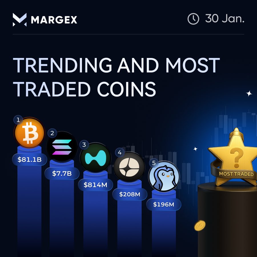 Margex tweet media