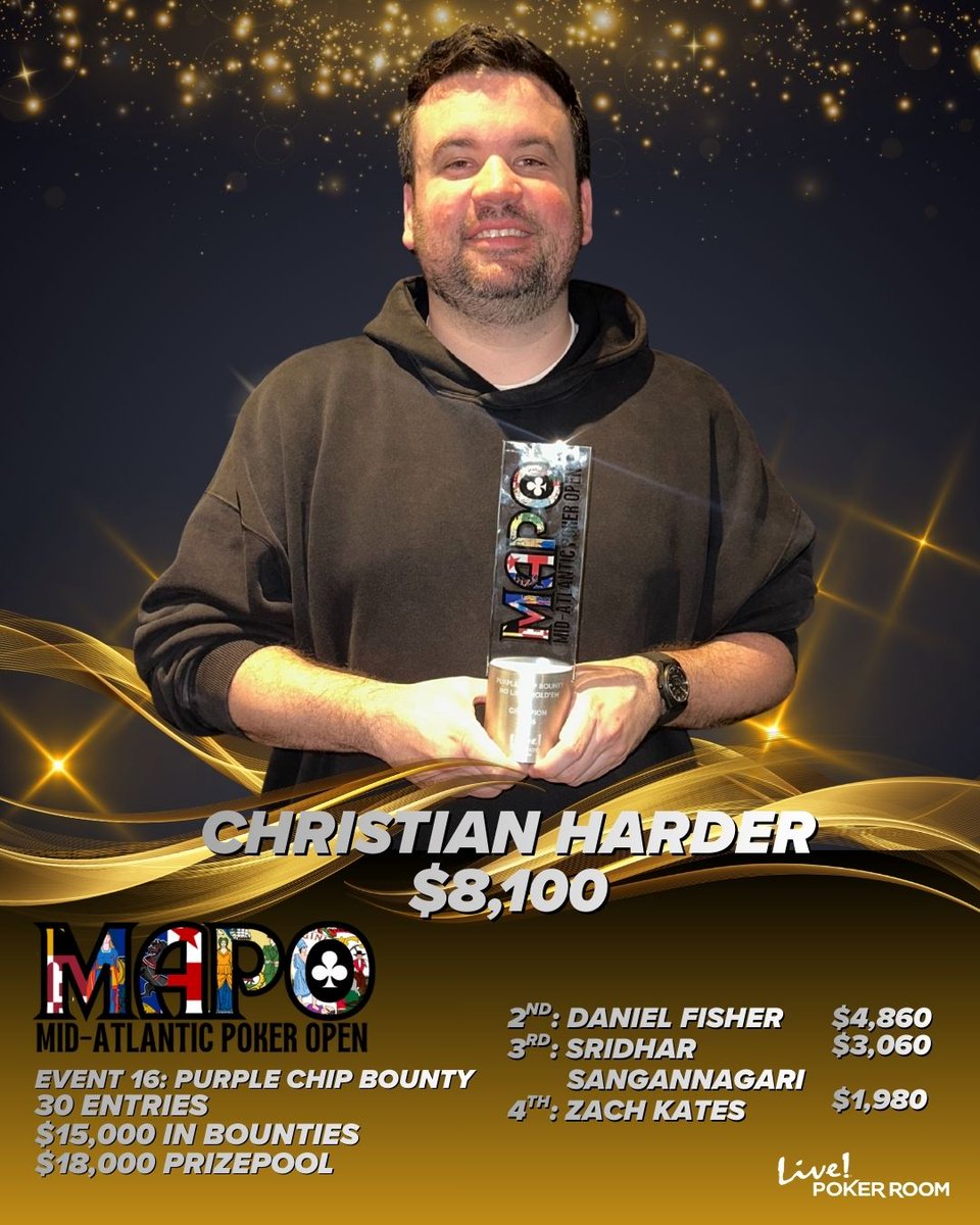 LivePokerRoom's tweet image. 🏆#MAPO 16: The Purple Chip Bounty
The Original #Ambassador, Christian @realcharder30, made his presence known as collected multiple bounties, $8,100, and the #PCB 🏆! Congrats Christian! #Homecoming