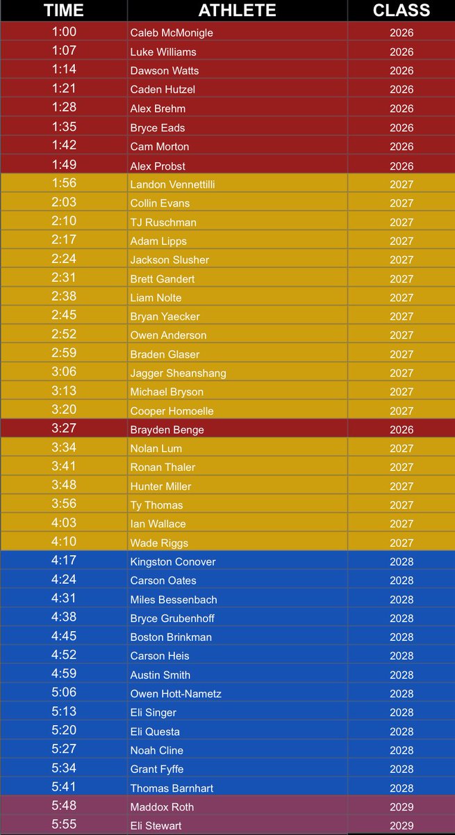 Travis Clark tweet media