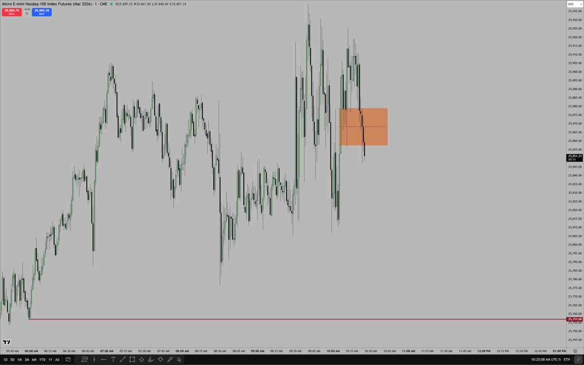 The Inner Circle Trader tweet media