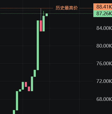 AVE已上

$FlapX 重新回来了 ATH