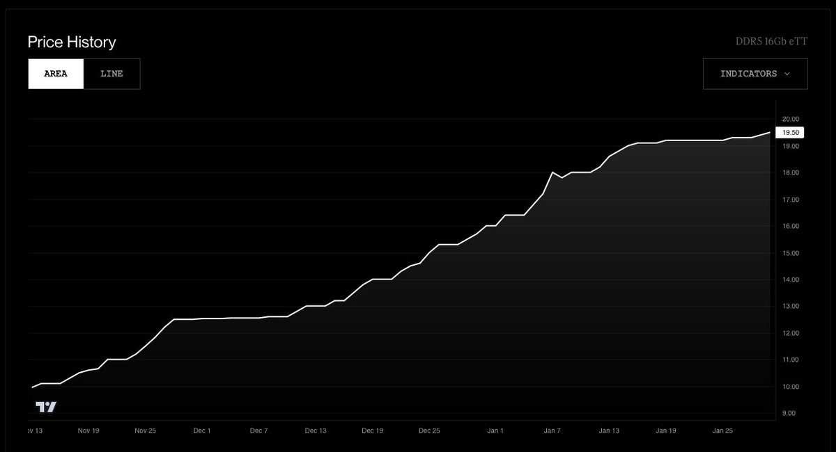 industry data before public markets
data.ornnai.com