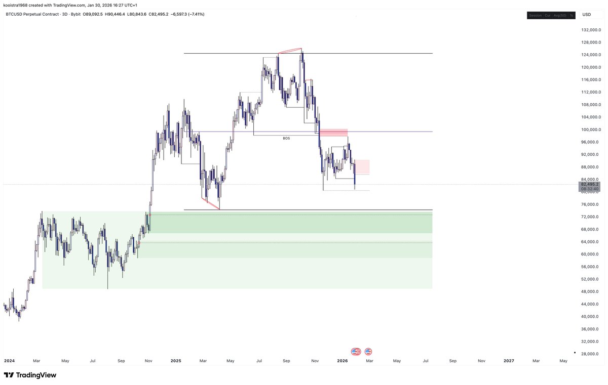 $BTC

The two highest-probability HTF demand POI's on BTC are located at $72,724.5 and $63,740.0. 

Both being HTF structure demand POI's refined down to the LTF inefficiencies. 

Don't get bearish once mitigated.
