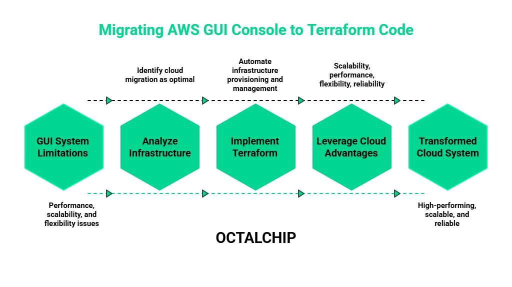 Octalchip tweet media