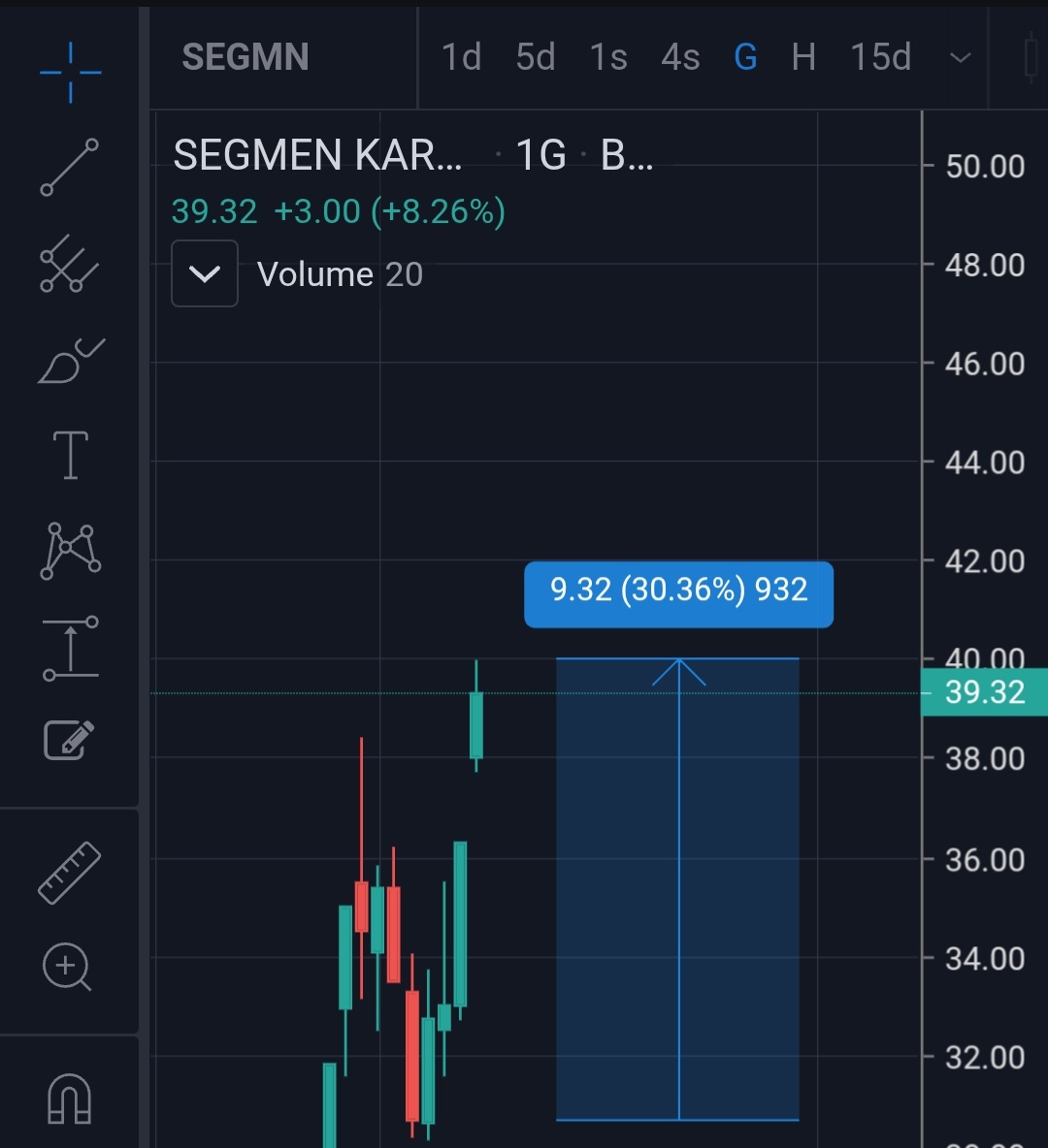 #segmn 4 işlem gününde %30 marj sağladı 38 TL üstünde devam ederim değerlendirenlere hayırlı olsun 

#zgyo #MeySu #arfye #frmpl #yıgıt #bayrk #YAYLA #taten #denge #EKSUN