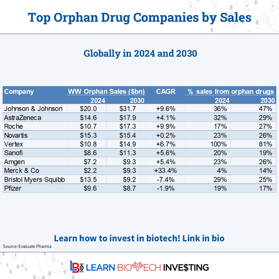 Biotech Investor tweet media
