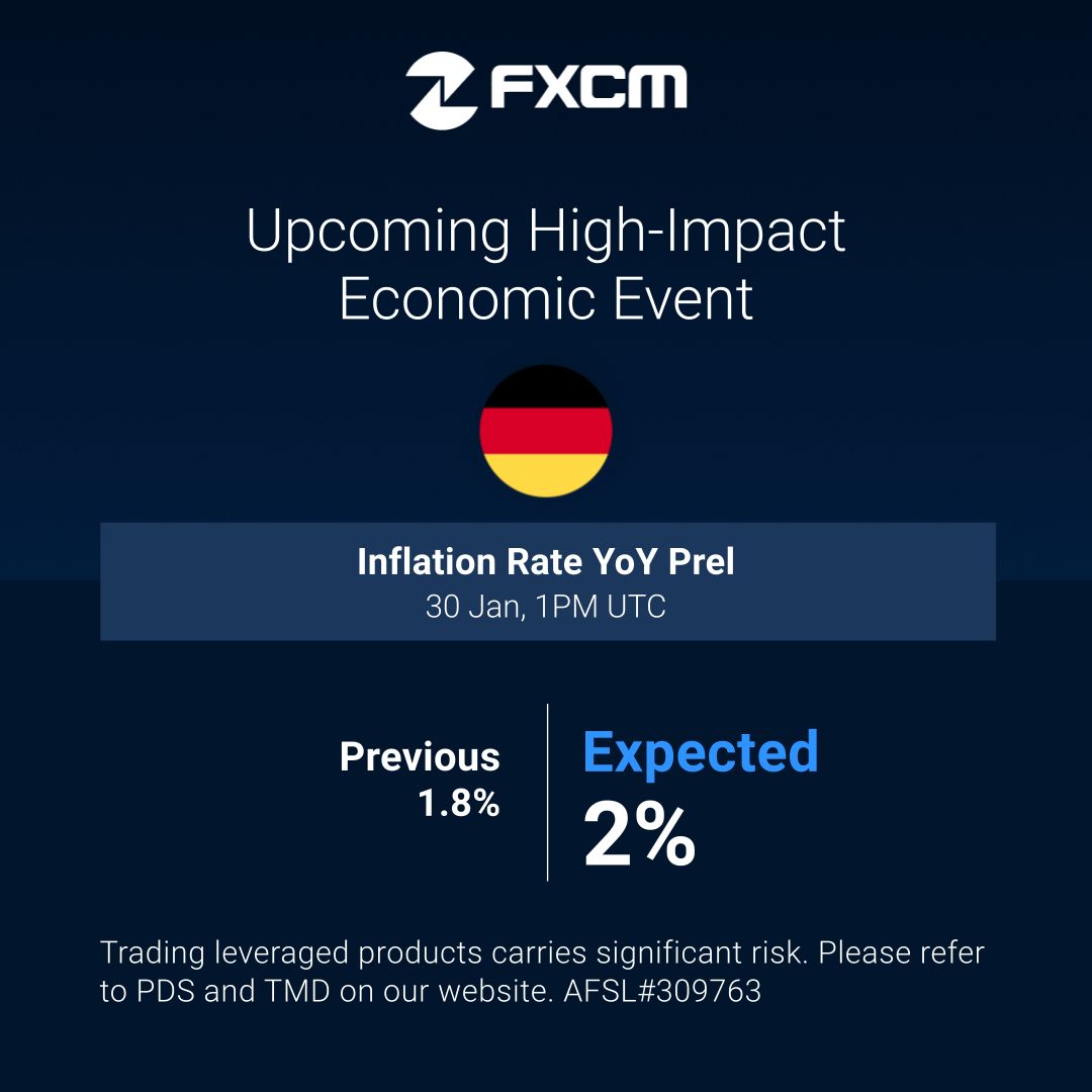 Check today’s High Impact Economic event.
For more events, refer to our economic calendar at: fxcm.com/au/research/ec…

Trading FX/CFDs carries high risk. Refer to our PDS &amp; TMD. AFSL#309763