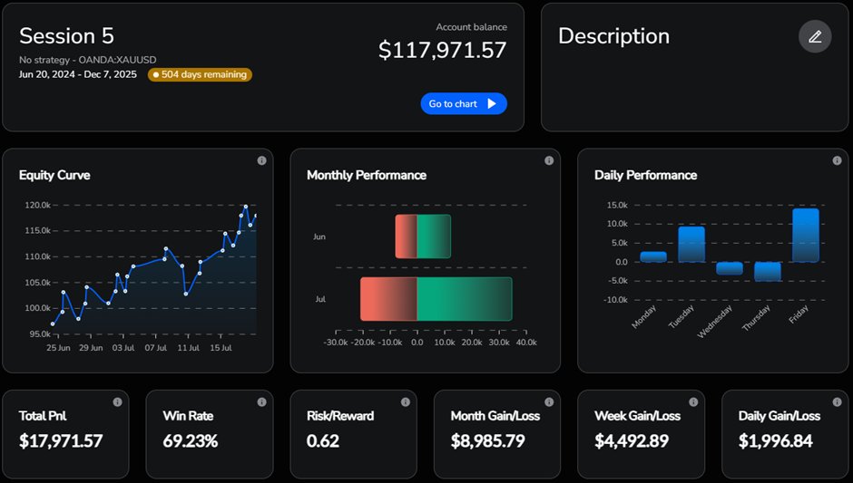 Looking for a change of pace from crypto? 

Empire Alpha got your back! Our founder <a href="/Dres_Empire/">Dre</a>, has developed a consistent stock trading strategy with a 70% winrate 👀

Along with our other call channels, you will now see a stock trading channel in our Discord. Join us now and