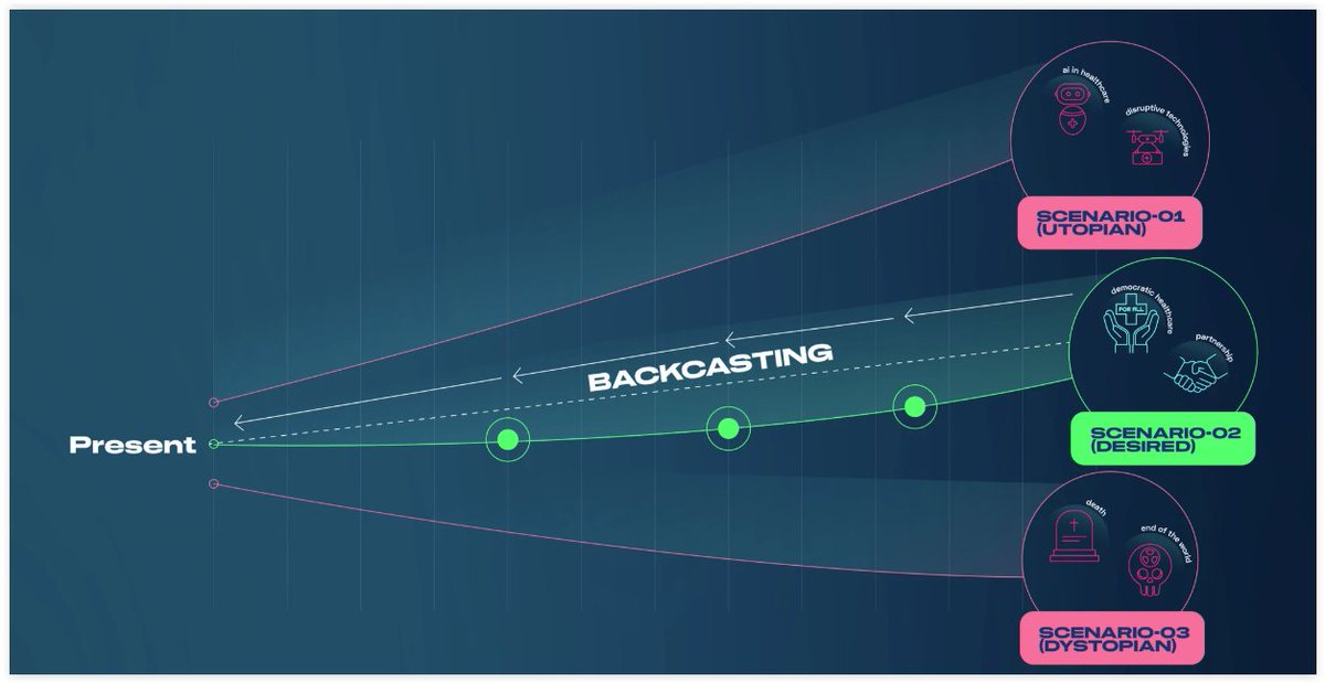 Berci Meskó, MD, PhD tweet media