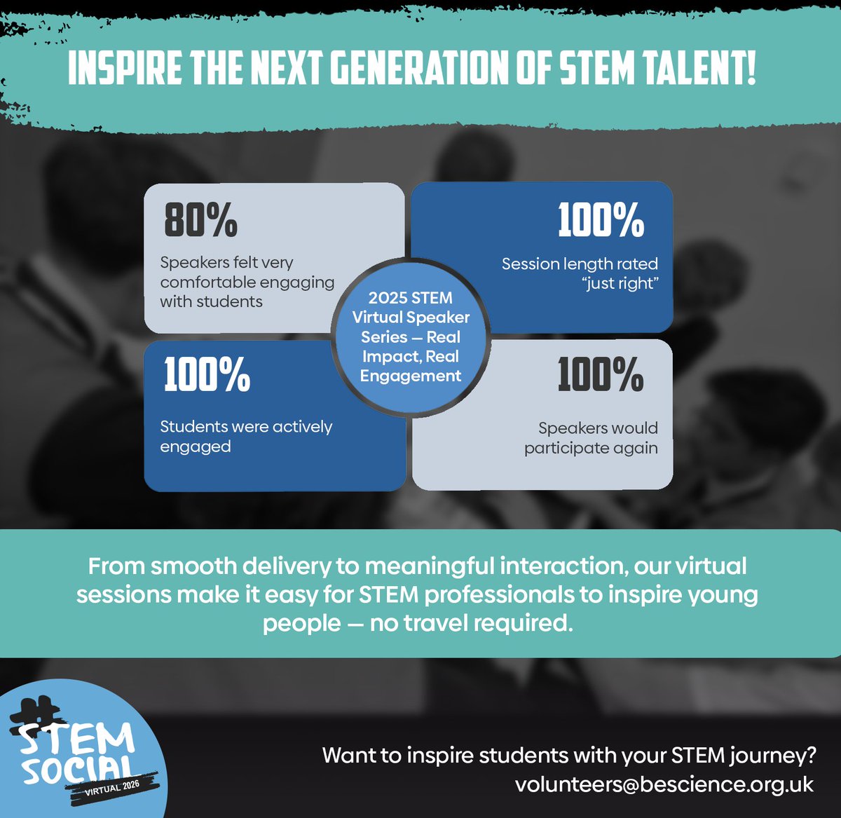 Our 2025 STEM Virtual Speaker Series made real impact 💥 100% engagement. 100% would do it again.
No travel, just powerful STEM conversations.

#BeScience #STEMVirtual