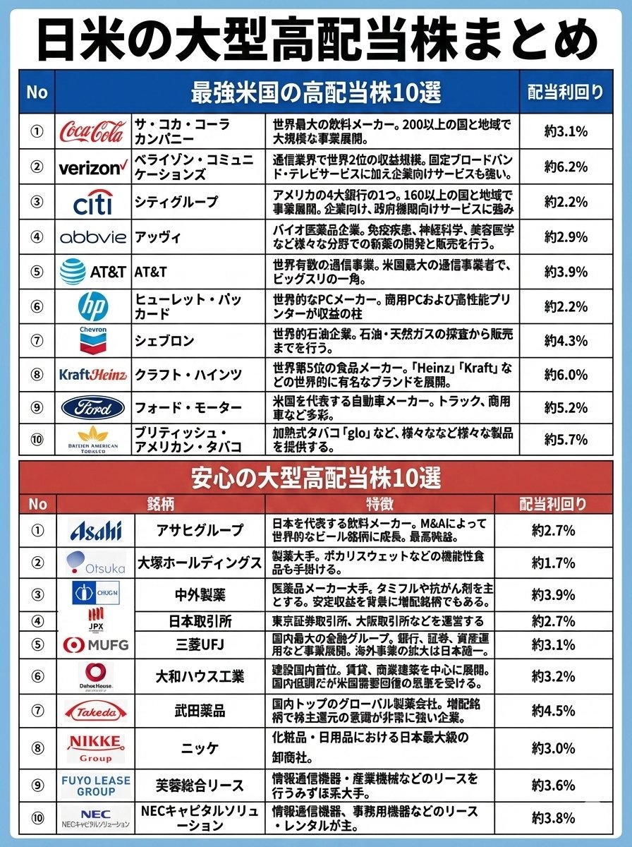 株式賢者 (@2oTKQDdpBc78397) / Posts / X
