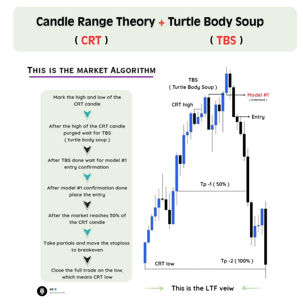 Form of TBS on LTF structure.......