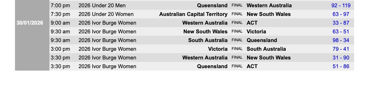 Anyone got the live stats links for today's games at U20 Nationals. The page has not been updated with finals links. Thought we might get something once the games started, but nope.

Stats cannot be updated until we have stats to update them with.