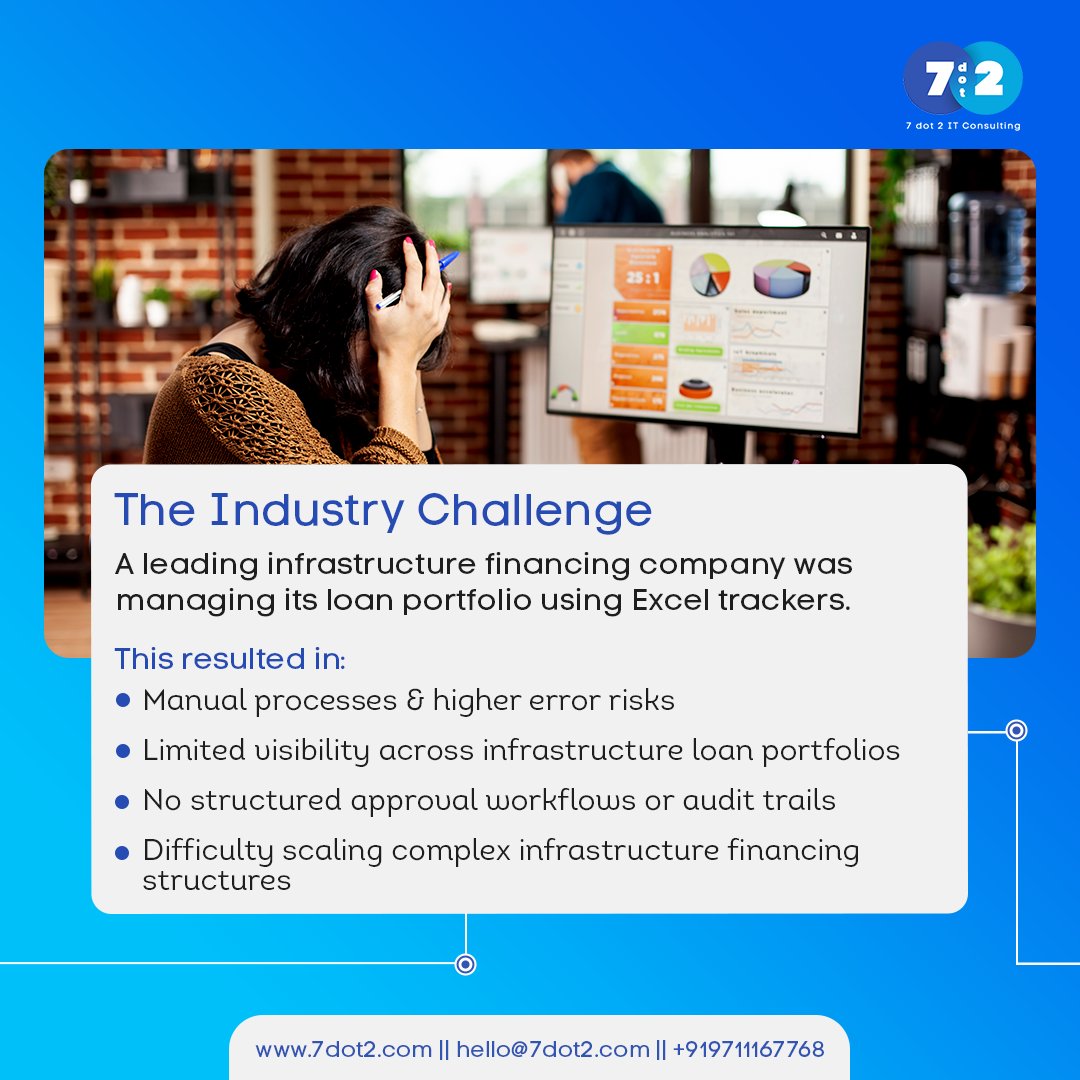 7 dot 2 IT consulting tweet media