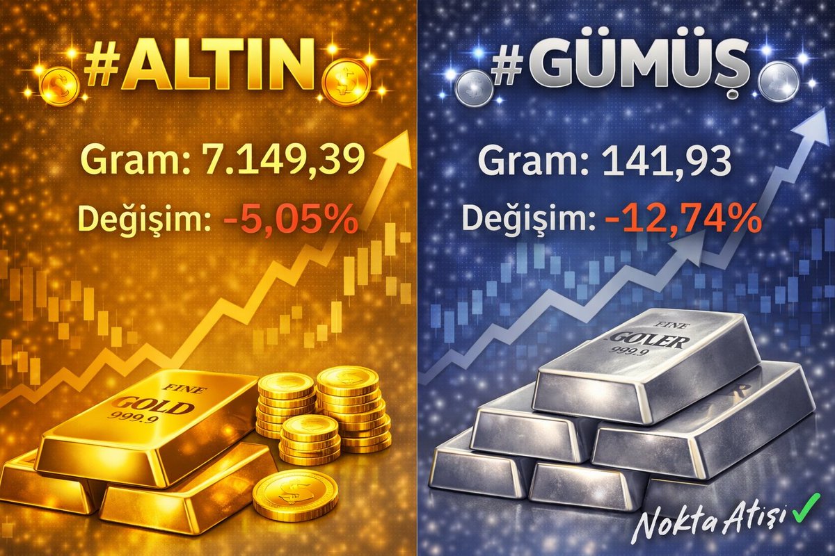 Abdi__ibrahim's tweet image. 🟡 #ALTIN
Gram: 7.149,39
Değişim: -5,05%

⚪ #GÜMÜŞ
Gram: 141,93
Değişim: -12,74%