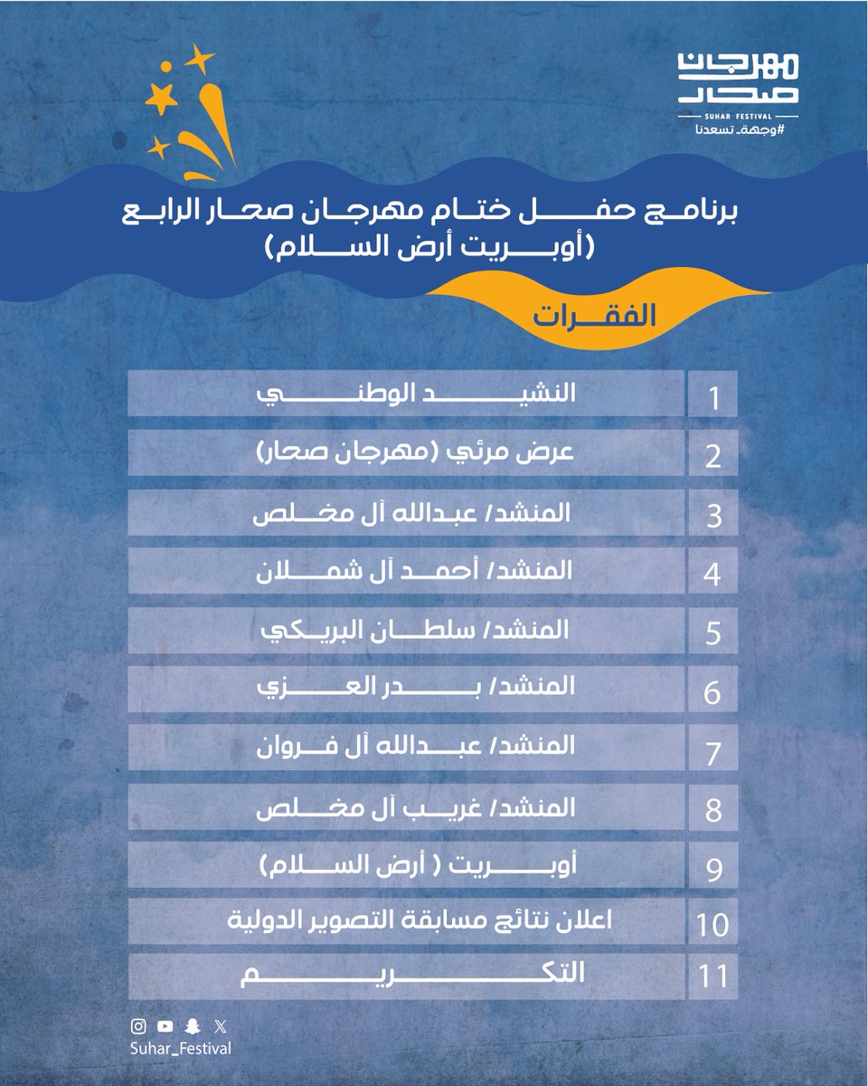مشهد ختامي يجمع بين التنوع الثقافي والحضور الفني، وفقرات متكاملة تختتم #مهرجان_صحار 🎡 بصورة تعبّر عن روح الحدث وأثره 🤩👏

#وجهة_تسعدنا✨