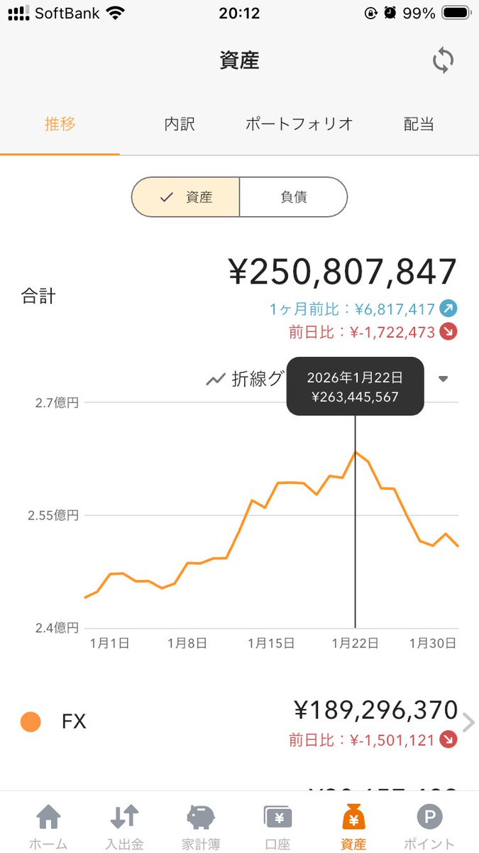 ユウ@メキシコペソ1.8億円運用中 tweet media