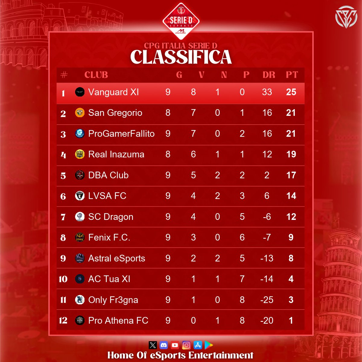 CPG Italy 🇮🇹 tweet media