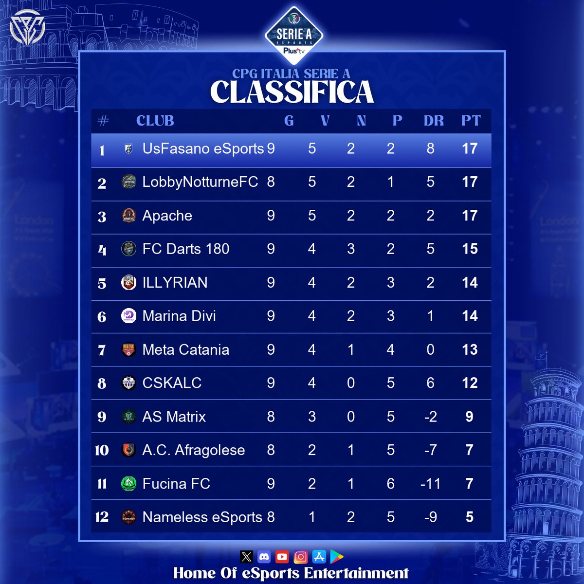 CPG Italy 🇮🇹 tweet media