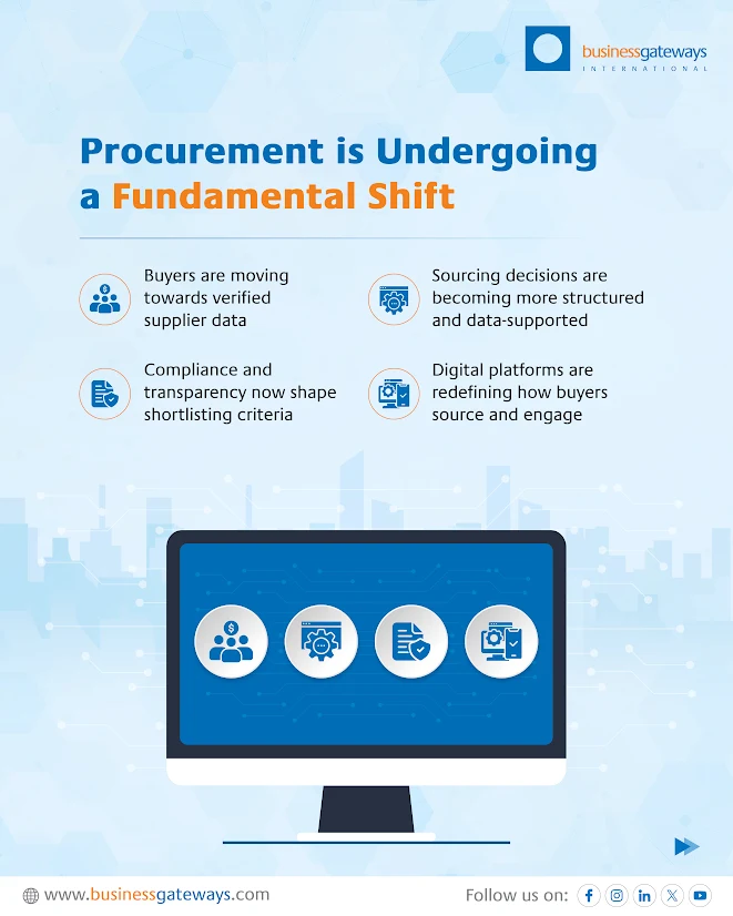BGIinsights's tweet image. BGI Market Intelligence turns complex procurement signals into actionable insight, helping organisations make informed, auditable decisions with confidence.

Learn more: businessgateways.com

#ProcurementInsights #DecisionClarity #MarketIntelligence #BusinessGateways