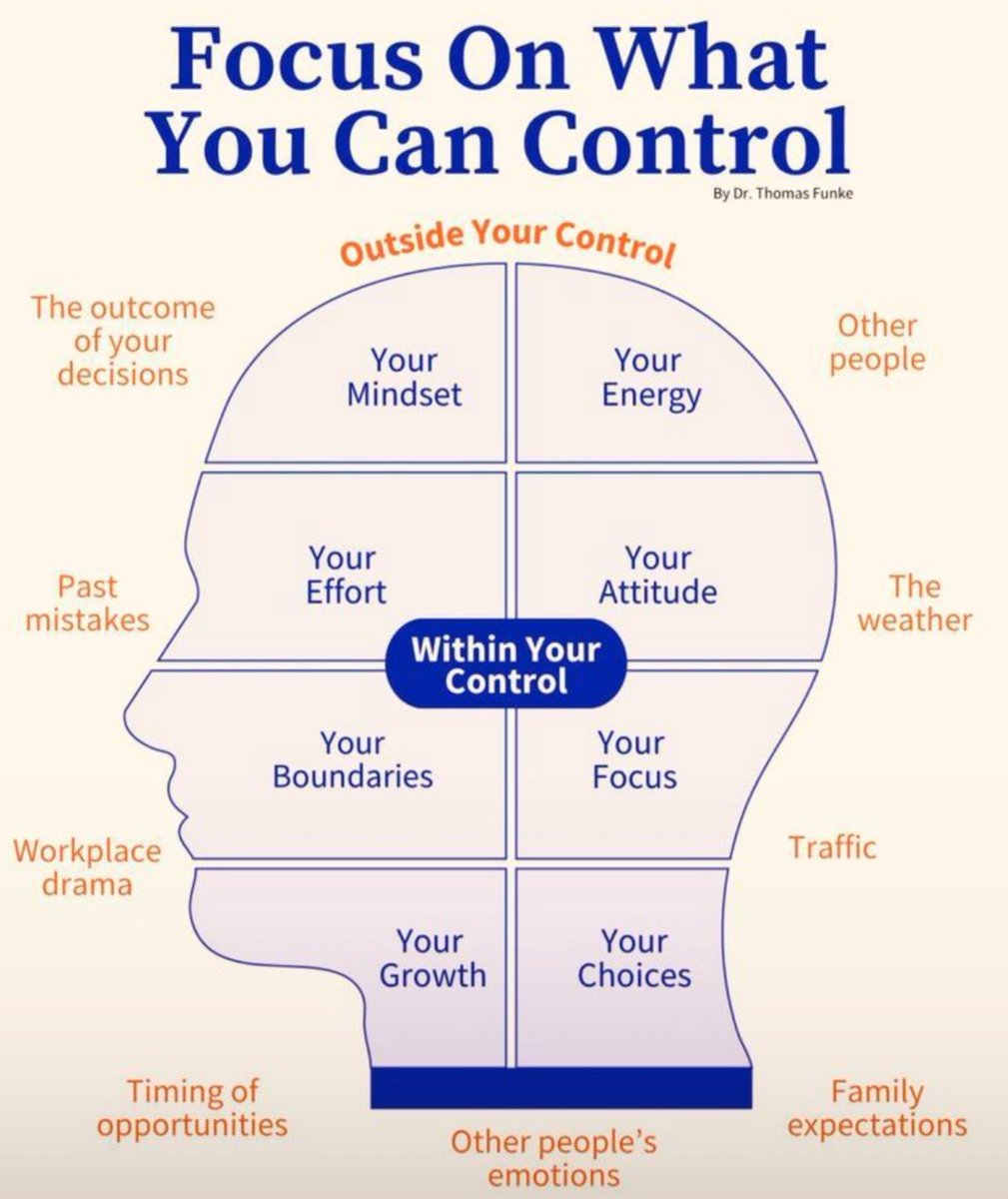 Focus On What You Can Control