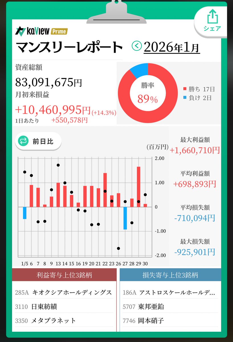 INTJ式経営者🦜ウロコインコで解説 (@gamekotachi) / Posts / X