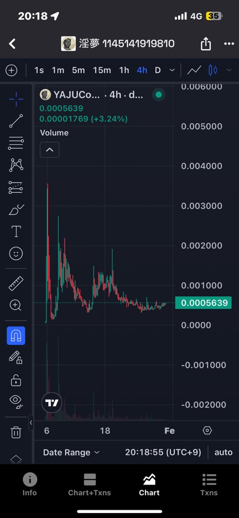 「チャートが　えろすぎる」
$YAJUcoin
