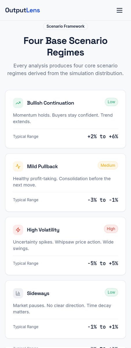 OutputLens's tweet photo. OutputLens isn’t trying to replace your strategy.

It’s built to answer one question: 👉 “What could go wrong before I put capital at risk?” https://t.co/Z2pvYOcXX2