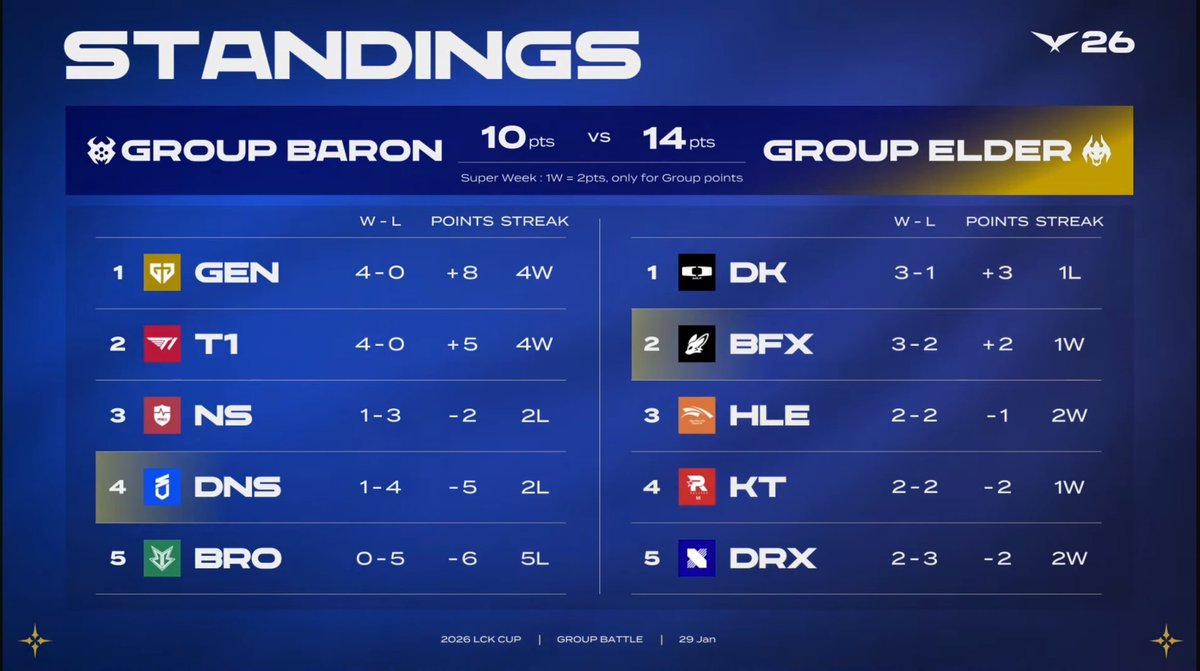 Monsieur Yordle 📊 tweet media