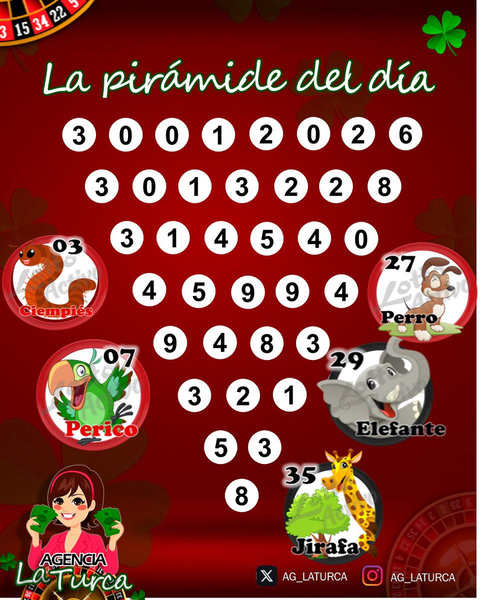 Muy buenos días amiiiiiiig@s. !.. Ya activados ??. A GANARRR!!! Las mejores energías. Muchas Bendiciones! Hoy es un excelente y gran día!!! #lottoactivo #lottoactivoRD #AgLaTurca #DatosDeLaTurca La pirámide de hoy 30-01-2026, arrojó lo siguiente: