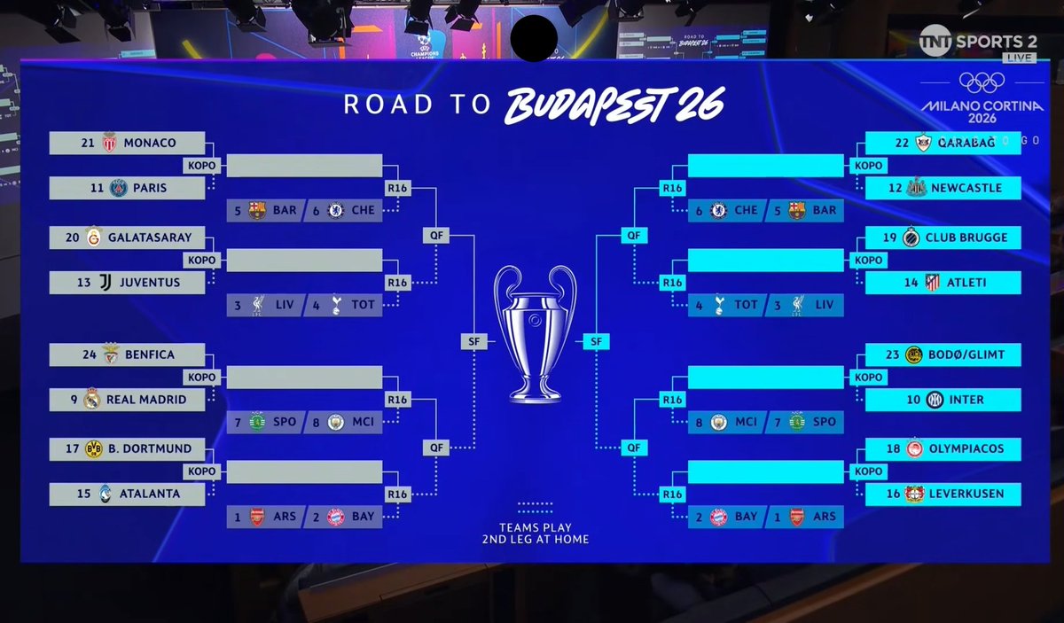 ✅ RESMI : Hasil drawing babak play off Liga Champions musim ini.

Leg I : 18-19 Februari
Leg II : 25-26 Februari 

Thoughts? 🤔