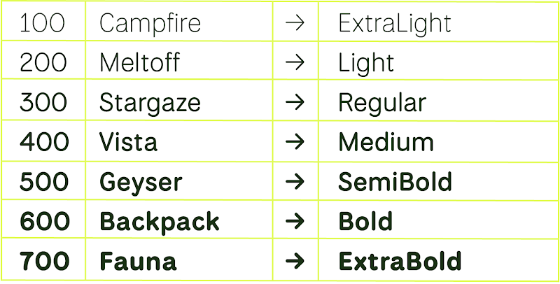 SN ProもNational Parkも使ったこと無かったけどSN Proのほうがっぷく
