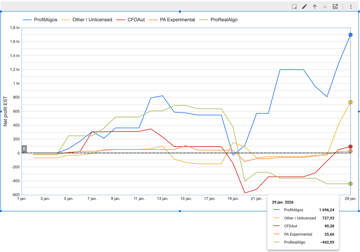 ProfitAlgos tweet media